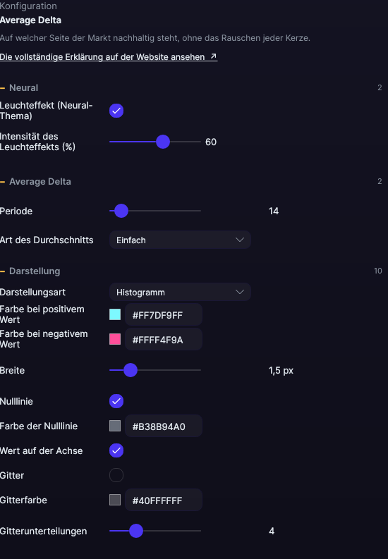 Einstellungsfenster des Average Delta in Forge, mit den Abschnitten Average Delta und Darstellung geöffnet