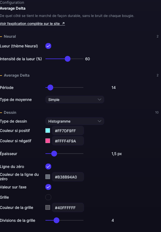 Panneau de réglages de l’Average Delta dans Forge, avec les sections Average Delta et Dessin ouvertes