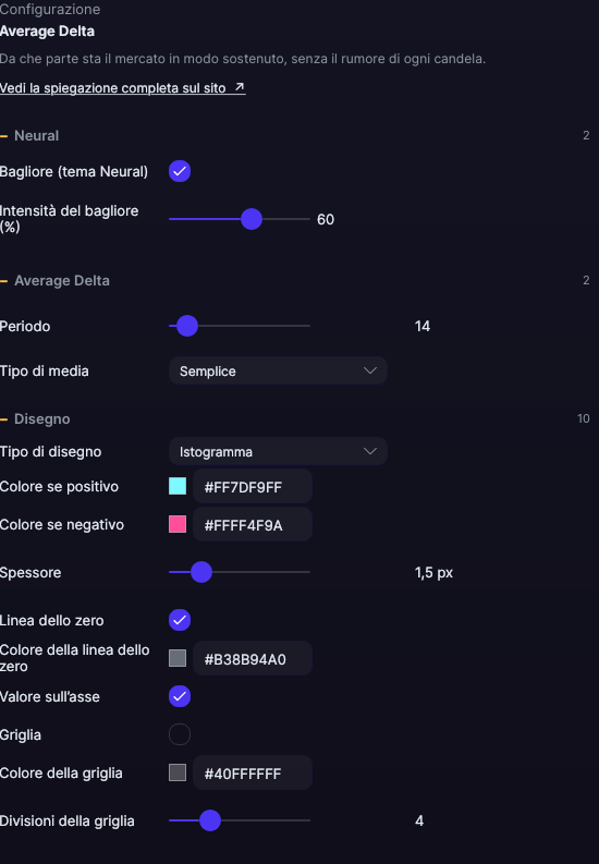 Pannello delle impostazioni dell’Average Delta in Forge, con le sezioni Average Delta e Disegno aperte