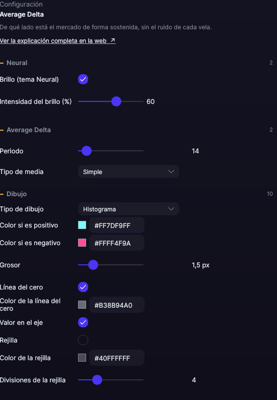 Panel de ajustes del Average Delta en Forge, con los apartados Average Delta y Dibujo abiertos
