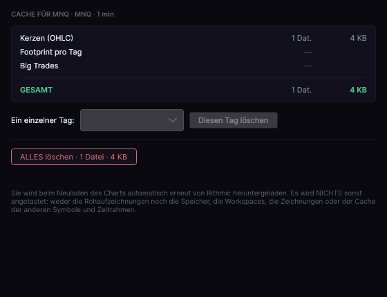 Fenster des Caches eines Charts in Forge