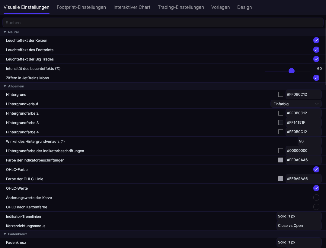Chart-Einstellungen von Forge, Tab Visuelle Einstellungen
