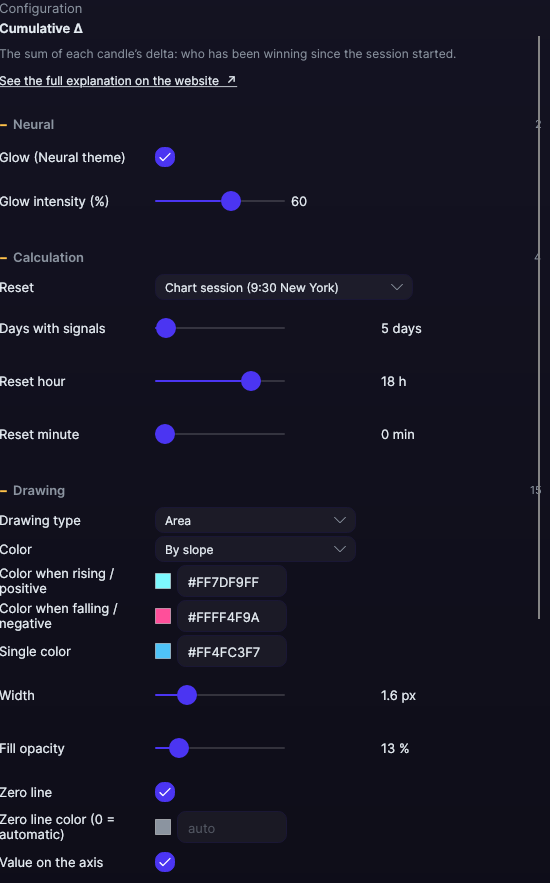 Cumulative Δ settings panel in Forge, with the Calculation and Drawing sections open