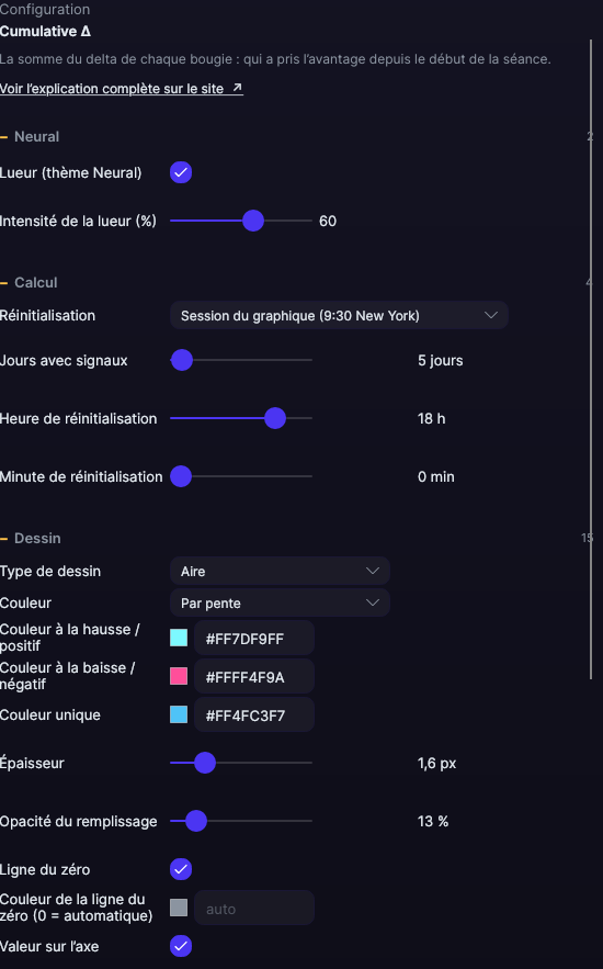 Panneau de réglages du Cumulative Δ dans Forge, avec les sections Calcul et Dessin ouvertes