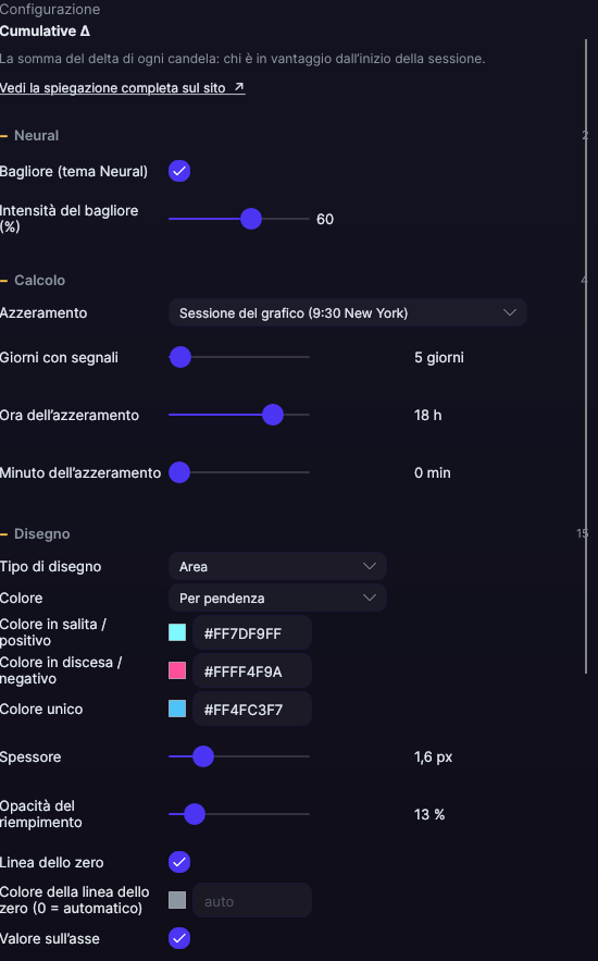 Pannello delle impostazioni del Cumulative Δ in Forge, con le sezioni Calcolo e Disegno aperte