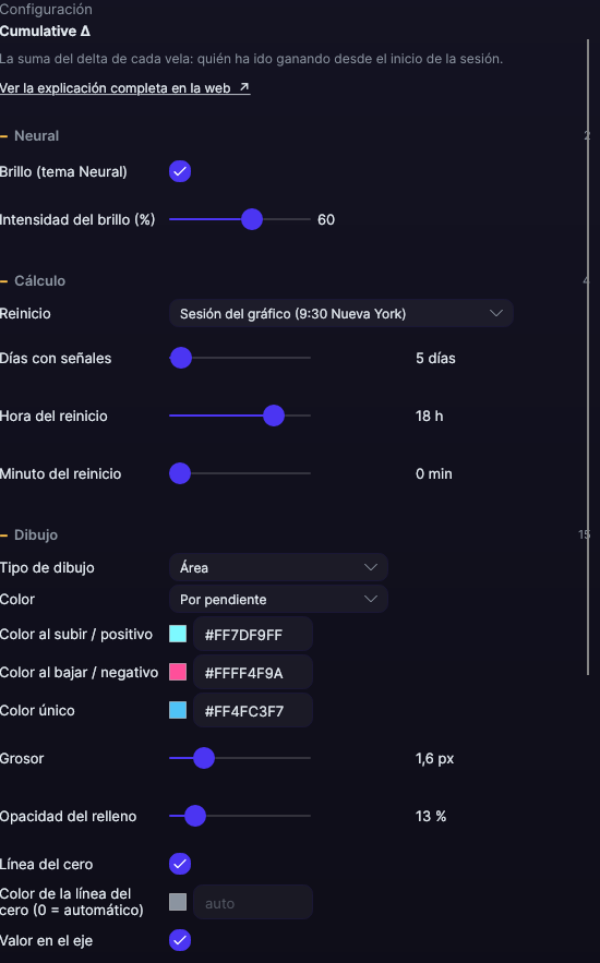 Panel de ajustes del Cumulative Δ en Forge, con los apartados Cálculo y Dibujo abiertos
