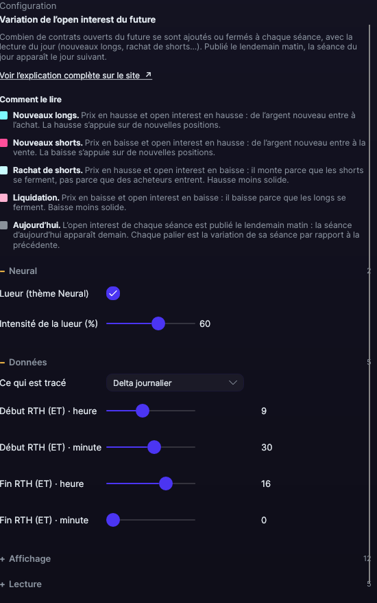Panneau de réglages de la variation de l’open interest dans Forge, avec la section Données ouverte