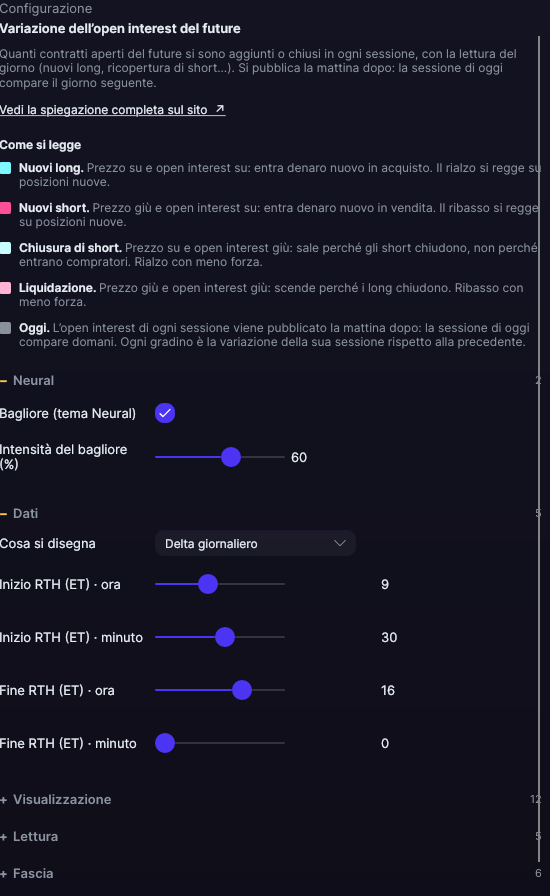 Pannello delle impostazioni della variazione dell’open interest in Forge, con la sezione Dati aperta
