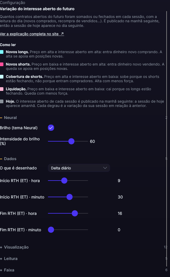 Painel de ajustes da variação do interesse aberto no Forge, com a seção Dados aberta