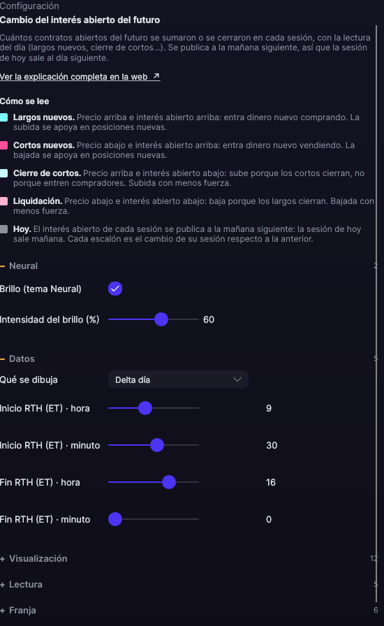 Panel de ajustes del cambio del interés abierto en Forge, con el apartado Datos abierto