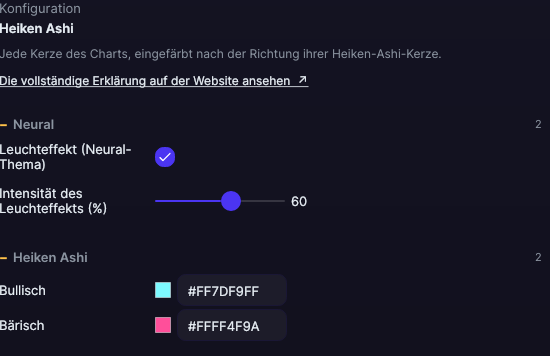 Einstellungsfenster des Heiken Ashi in Forge, mit geöffnetem Abschnitt Heiken Ashi