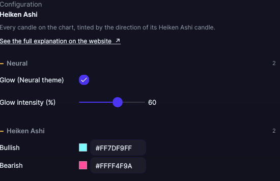 Heiken Ashi settings panel in Forge, with the Heiken Ashi section open