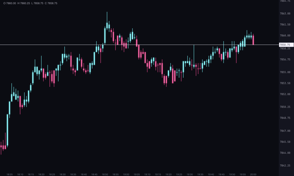 1-minute ES candlestick chart with the candles tinted ice and pink according to the Heiken Ashi