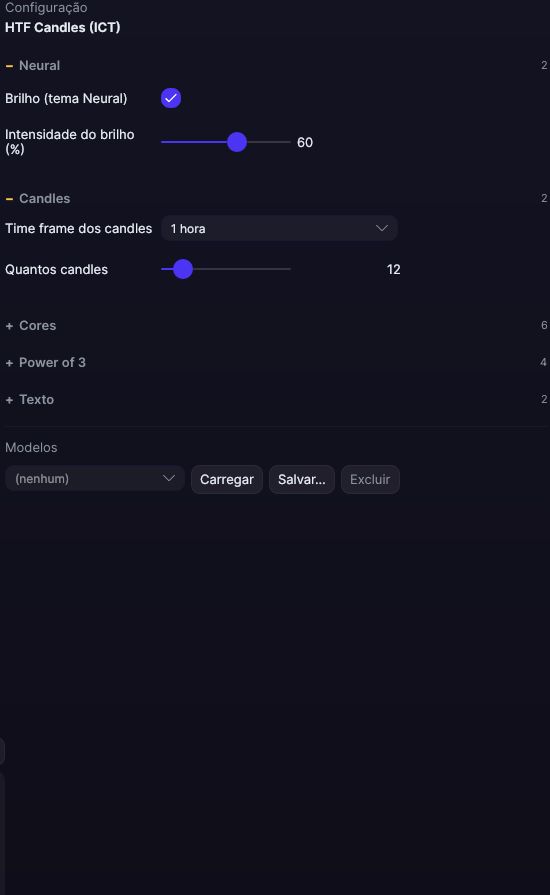 Painel de ajustes do HTF Candles (ICT) no Forge