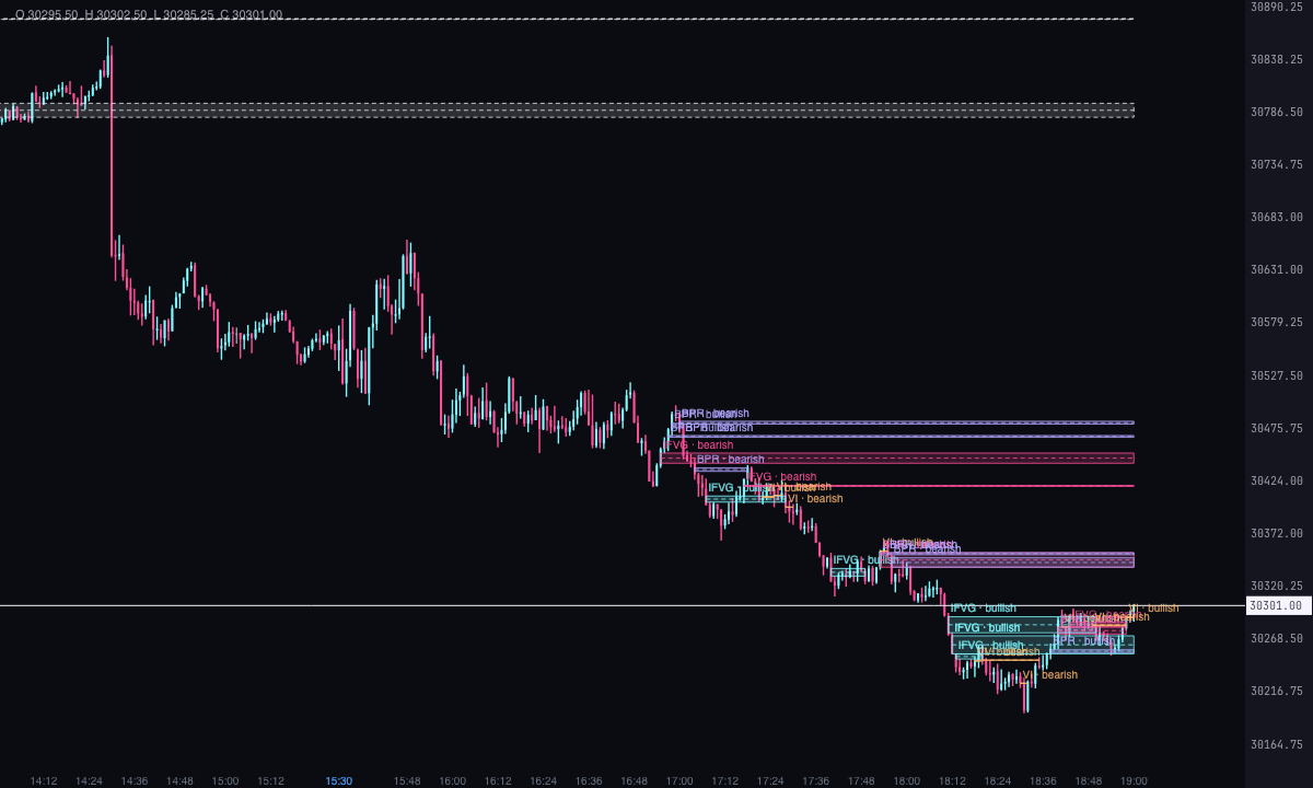 MNQ imbalances on October 14, 2026: inverted FVGs, balanced price ranges and volume imbalances, plus the opening gaps.