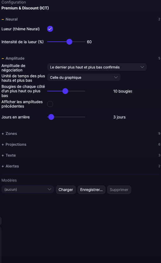 Panneau des réglages de Premium & Discount (ICT) dans Forge