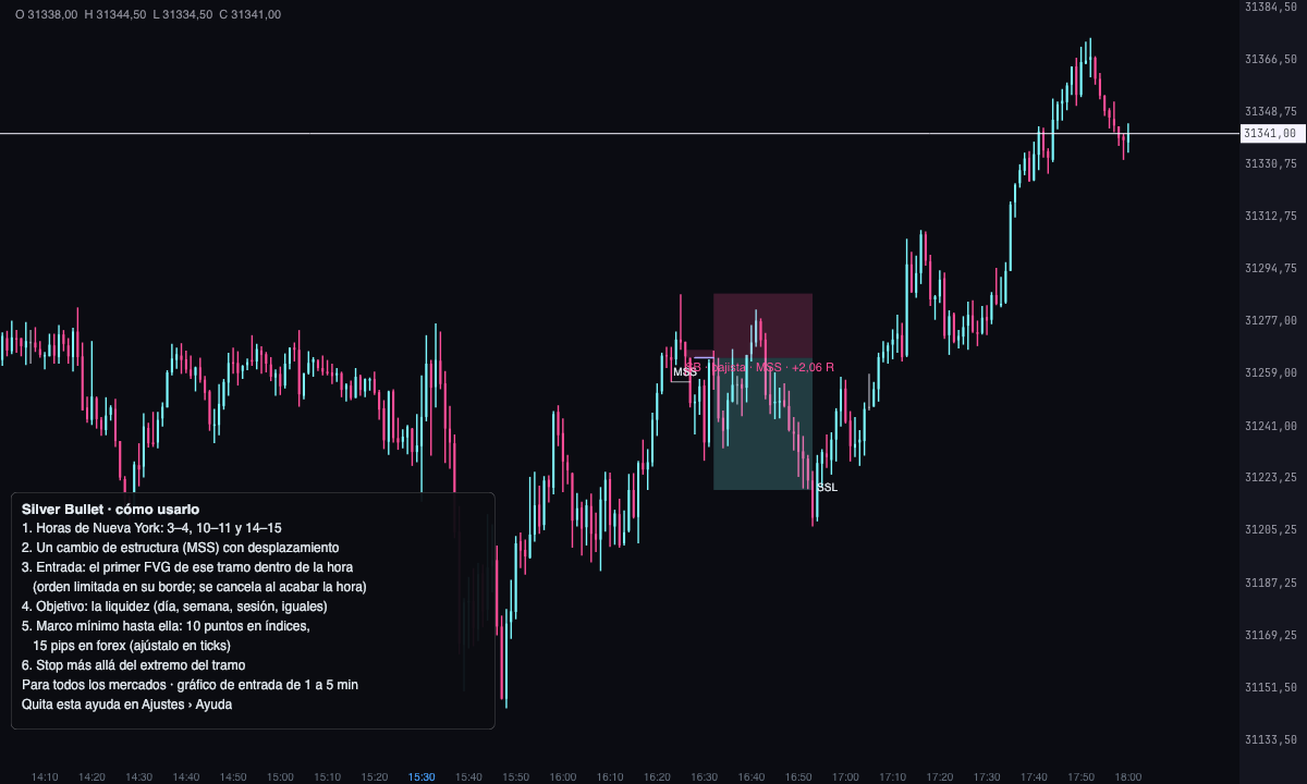 Un Silver Bullet bajista en MNQ, el 7 de octubre de 2026, dentro de la ventana de 10:00 a 11:00 de Nueva York: MSS, entrada en el FVG y objetivo en la liquidez de abajo.