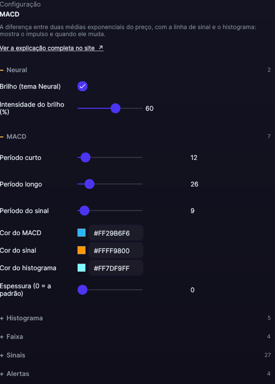Painel de ajustes do MACD no Forge, com as seções MACD e Histograma abertas