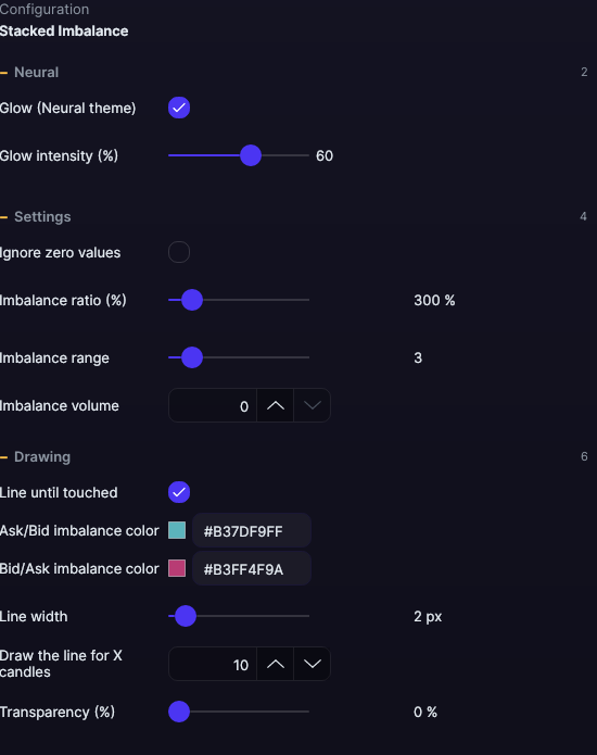 Stacked Imbalance settings panel in Forge, with the Settings, Calculation and Drawing sections open