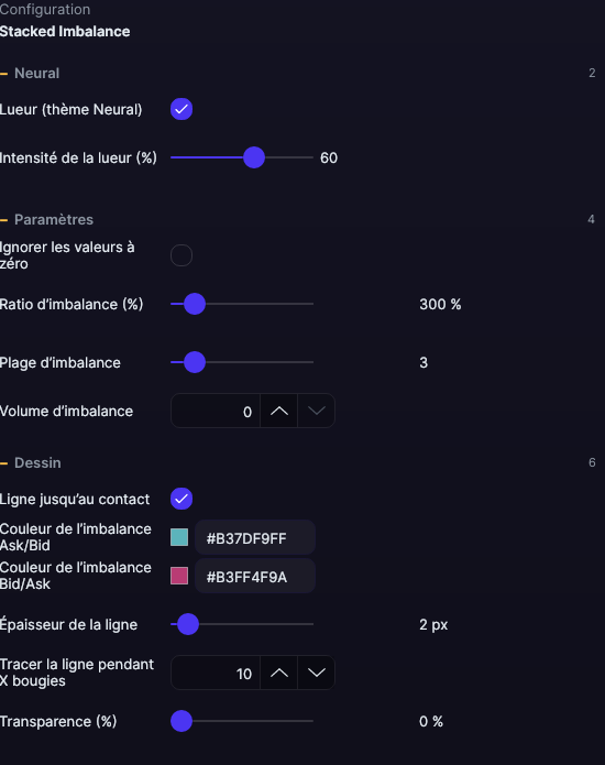 Panneau de réglages du Stacked Imbalance dans Forge, avec les sections Paramètres, Calcul et Dessin ouvertes