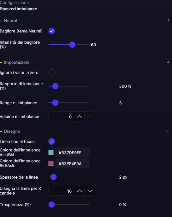 Pannello delle impostazioni dello Stacked Imbalance in Forge, con le sezioni Impostazioni, Calcolo e Disegno aperte