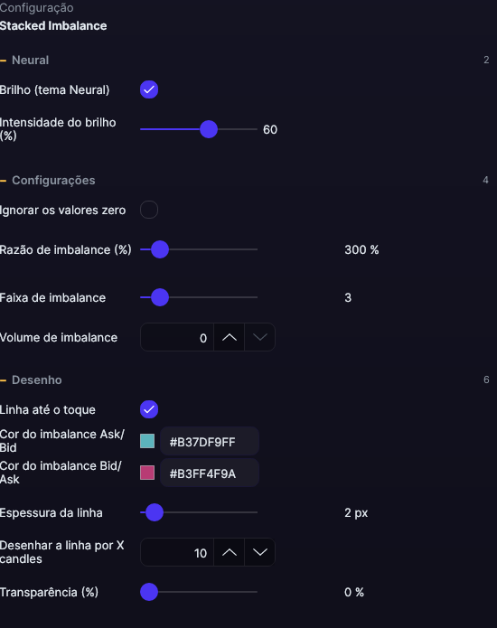 Painel de ajustes do Stacked Imbalance no Forge, com as seções Configurações, Cálculo e Desenho abertas