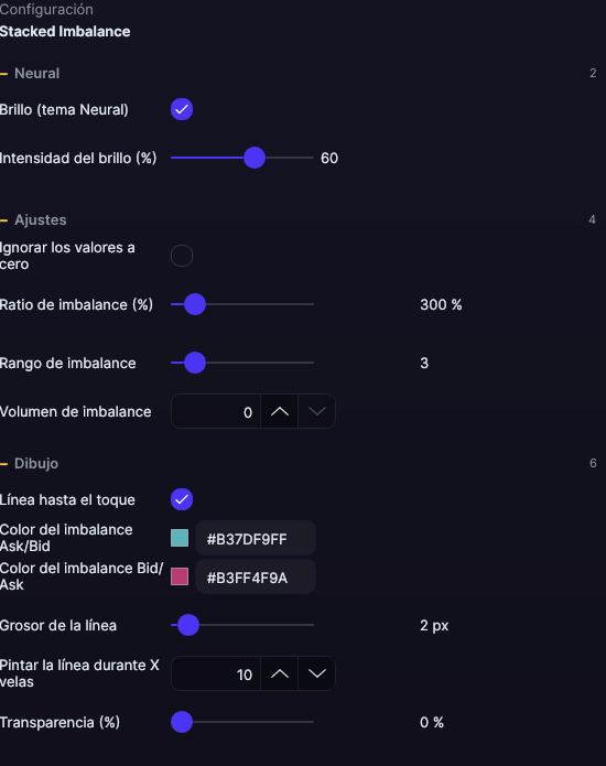Panel de ajustes del Stacked Imbalance en Forge, con los apartados Ajustes, Cálculo y Dibujo abiertos