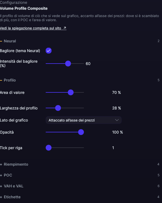 Pannello delle impostazioni del Volume Profile Composite in Forge, con la sezione Profilo aperta