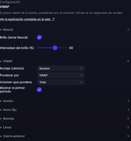 Panel de ajustes del VWAP en Forge