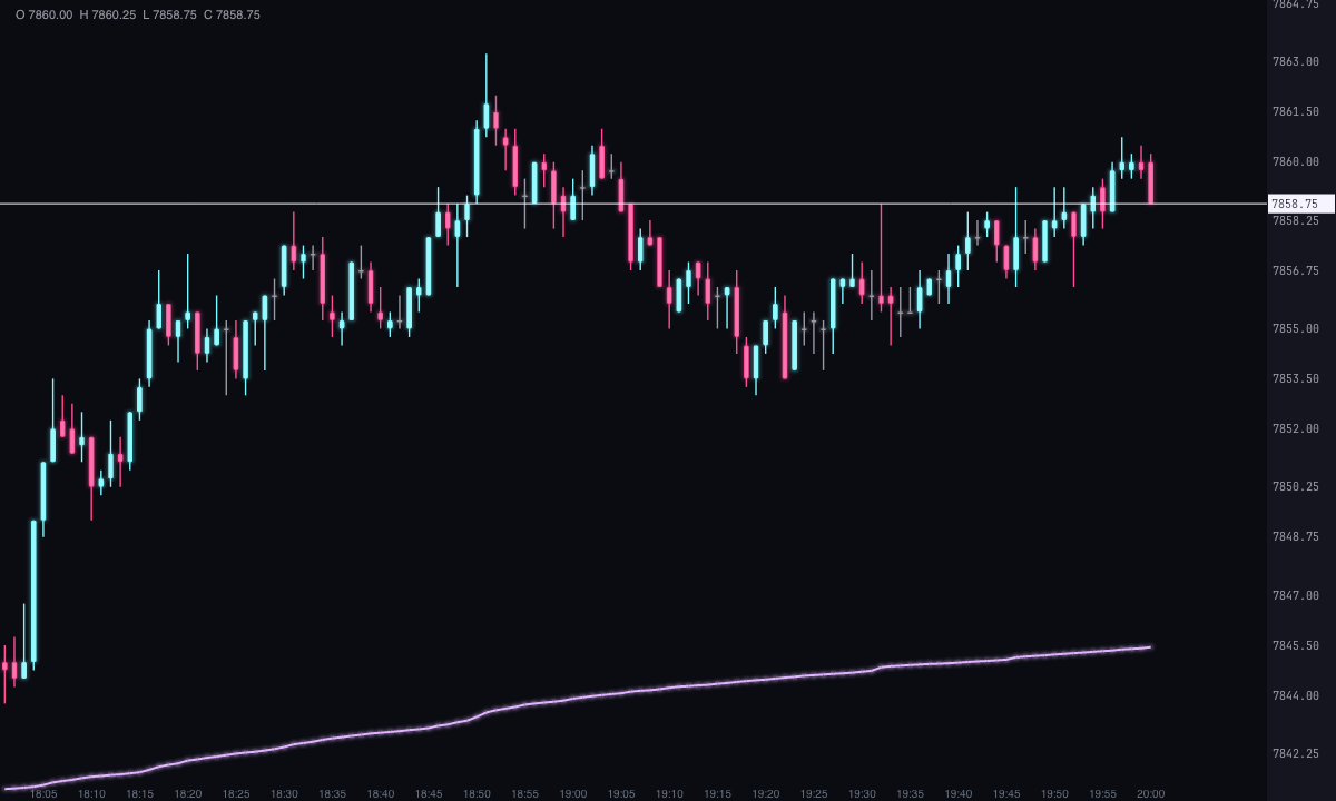 1-minute ES candlestick chart with the session VWAP