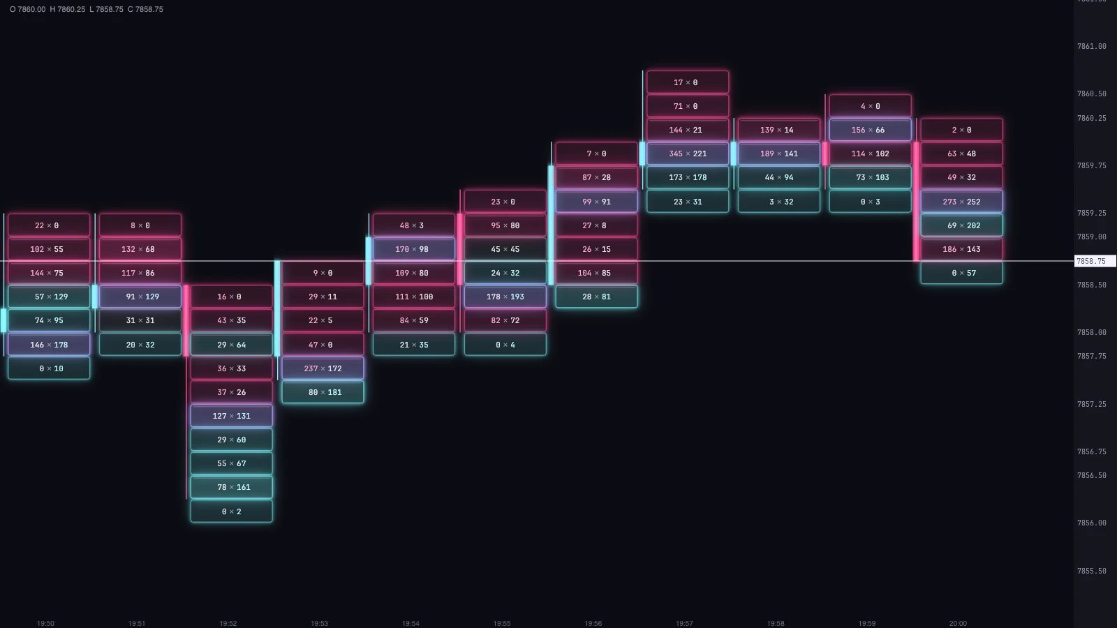 1-minute ES footprint in Forge with the Neural theme: every cell with its border lit and a glow in its color