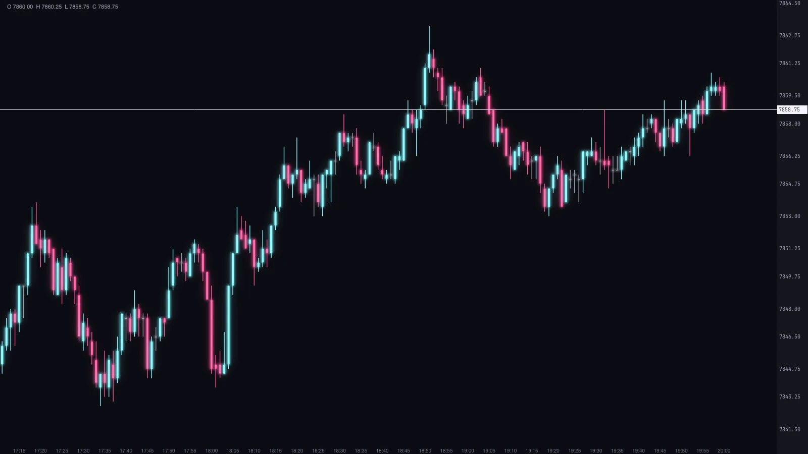 1-minute ES candlestick chart in Forge with the Neural theme: ice and pink candles with their glow
