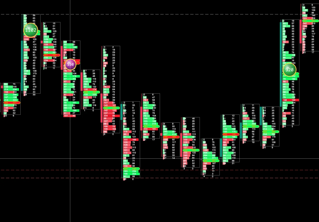 Forge Footprint Chart mit Clustern, Big Trades und Delta auf NQ